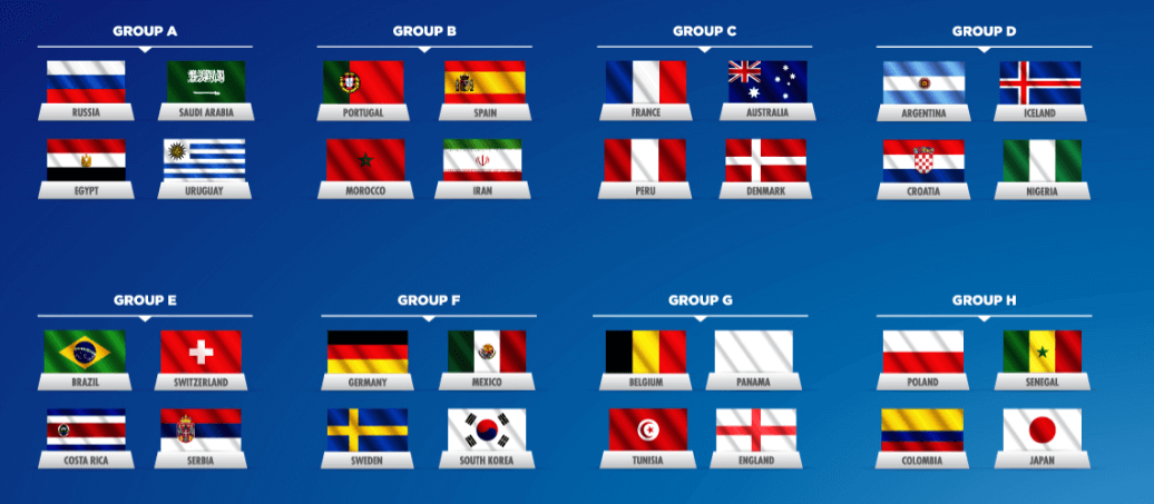 gruppi mondiali russia 2018